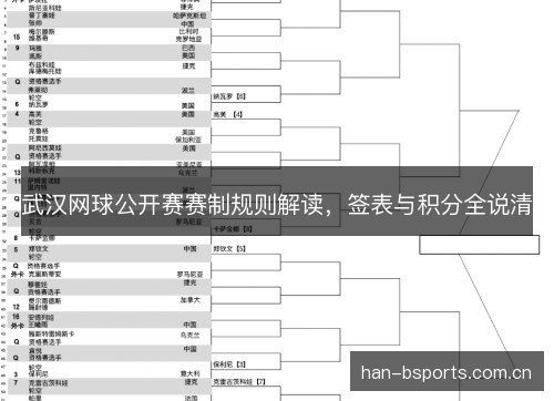 武汉网球公开赛赛制规则解读，签表与积分全说清